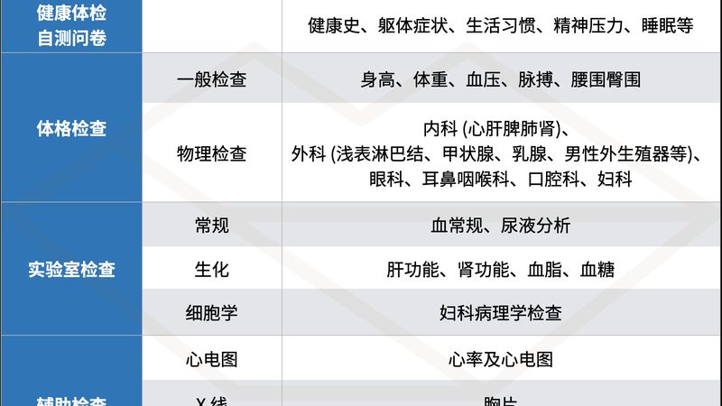团体体检报价单模板：揭秘体检套餐背后的秘密